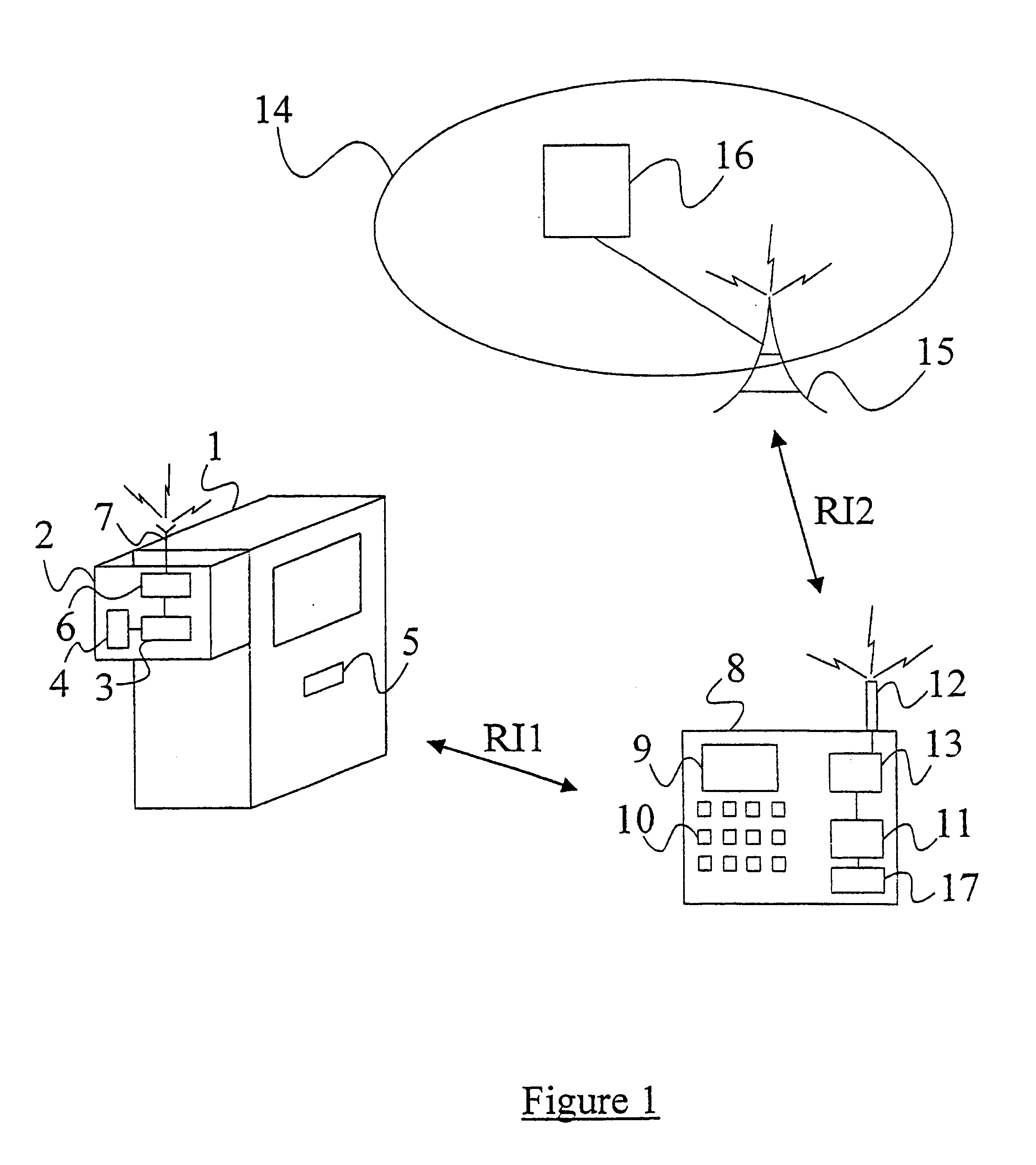 Memory requirements for mobile terminals