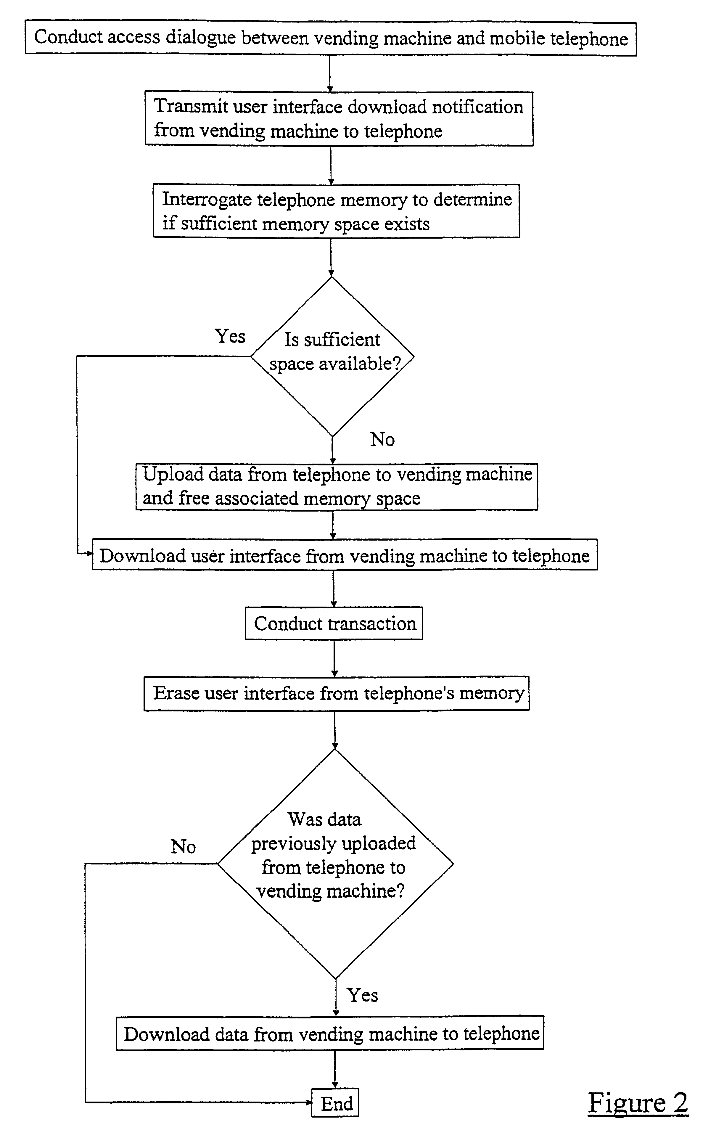 Memory requirements for mobile terminals