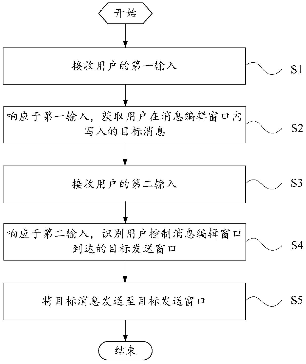 Message sending method and mobile terminal