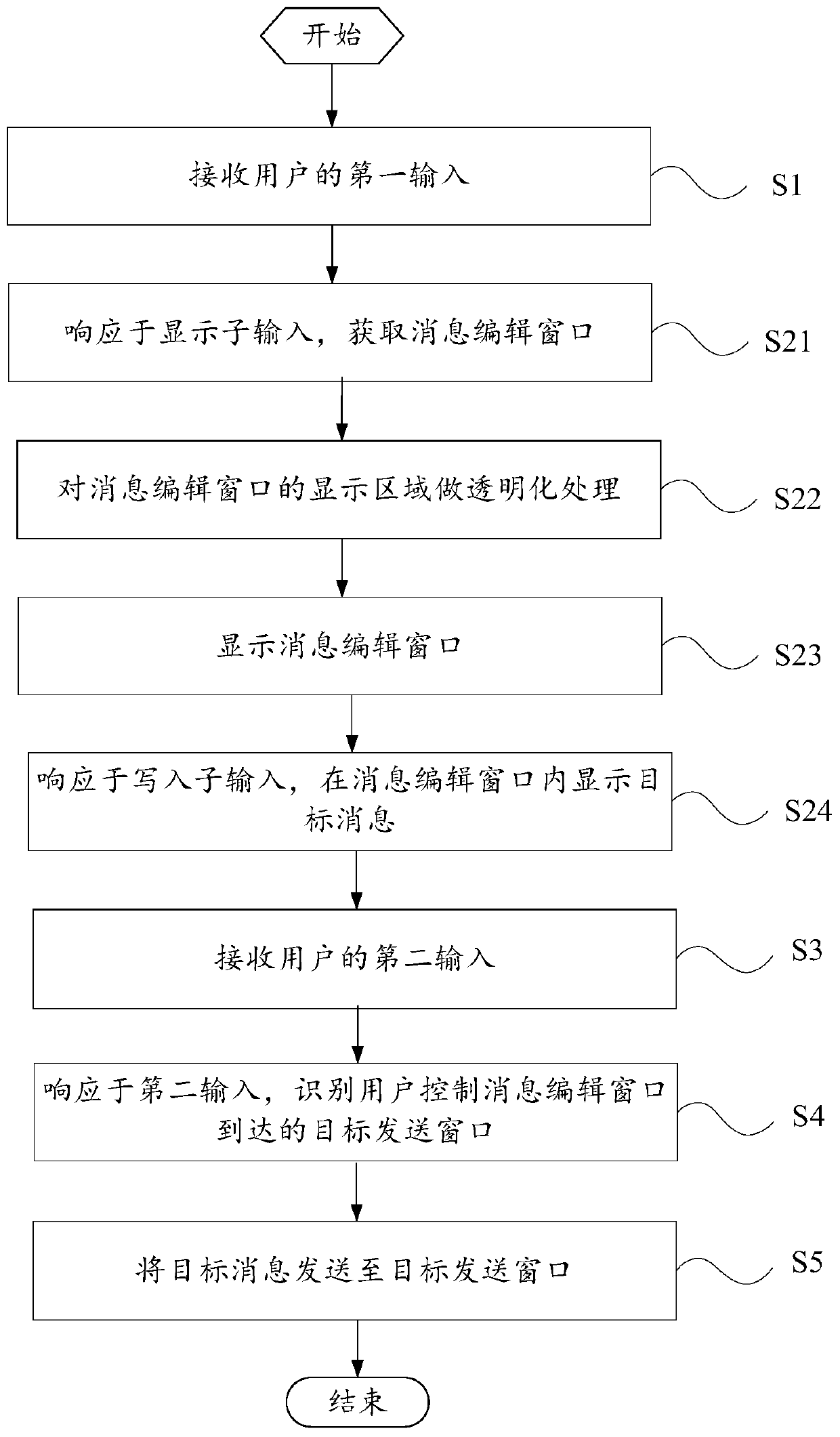 Message sending method and mobile terminal