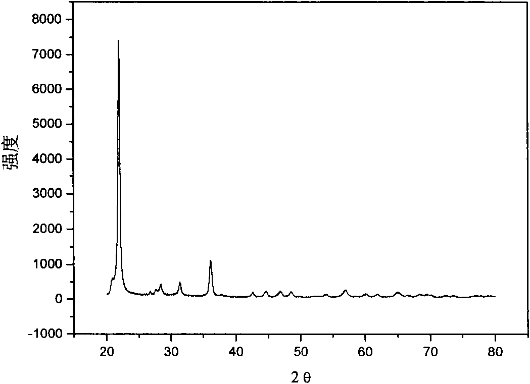 Preparation method of calcined diatomite flatting agent