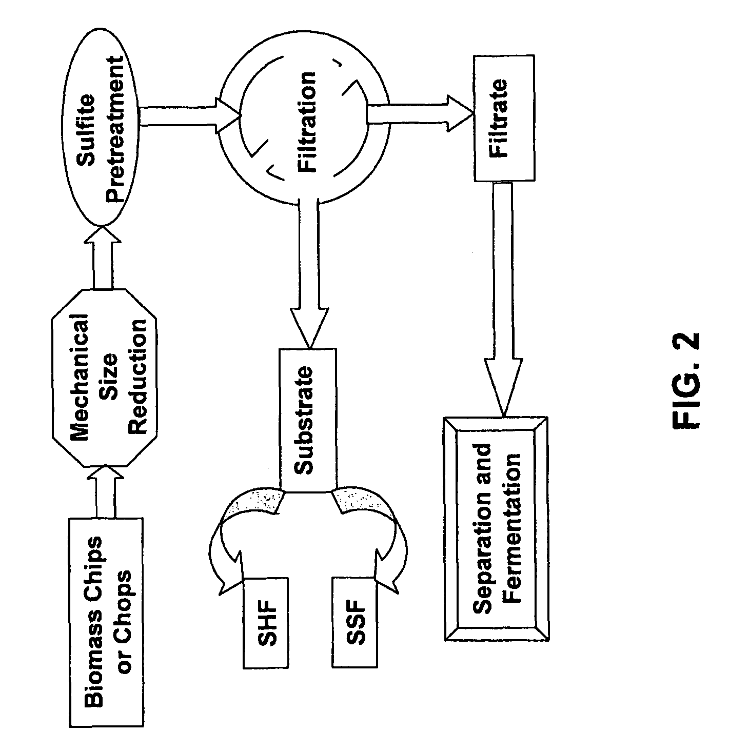 Sulfite pretreatment for biorefining biomass