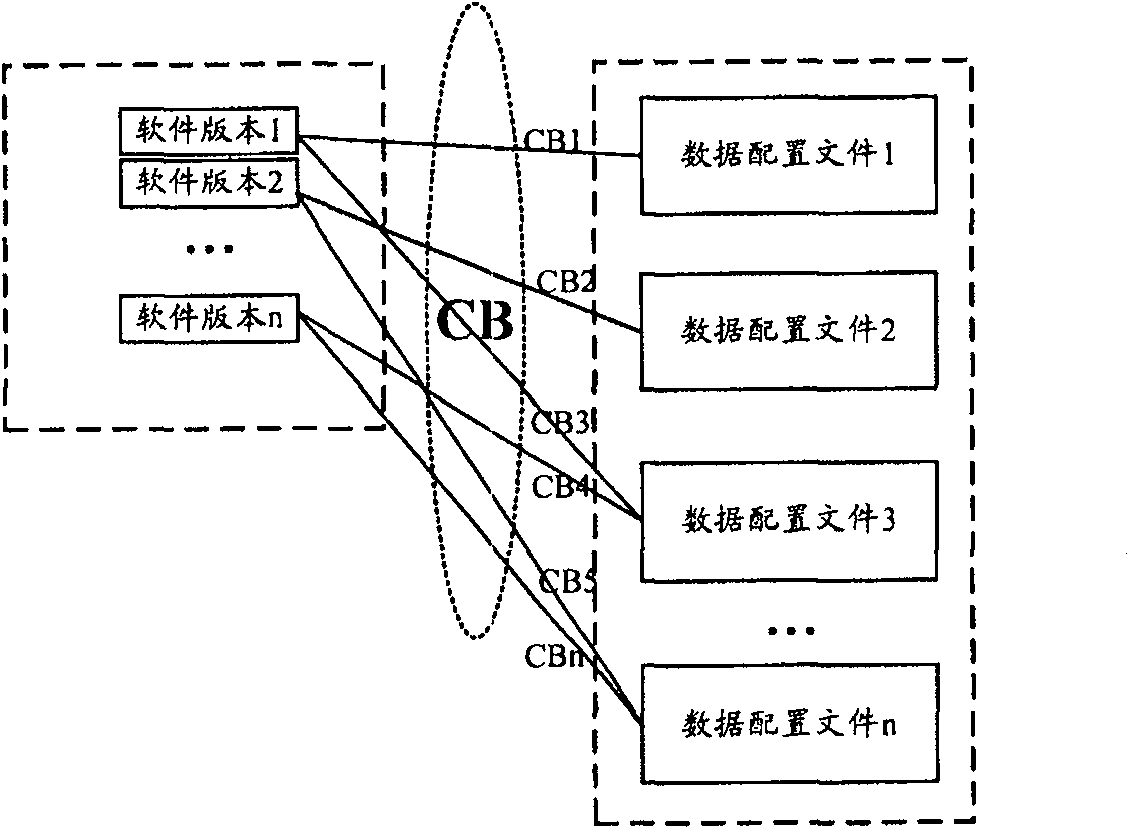 Method for configuring network element device