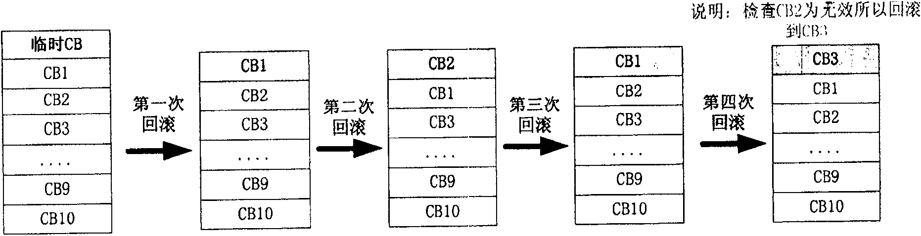 Method for configuring network element device