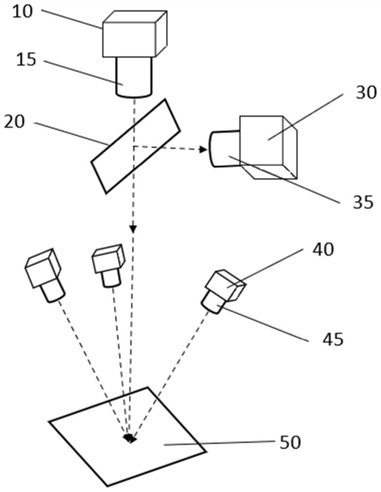 A multi-view three-dimensional measurement system and method