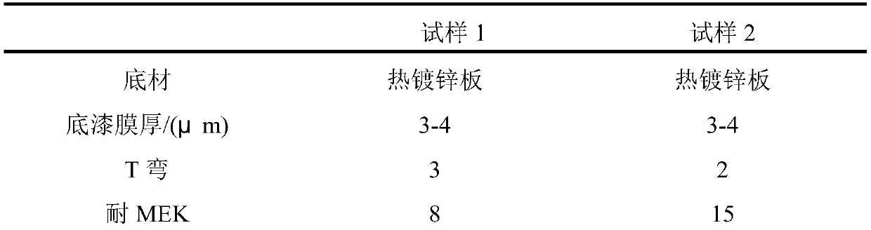 Application method of epoxy modified polyester resin in synthesis of precoated metal coil coating primer