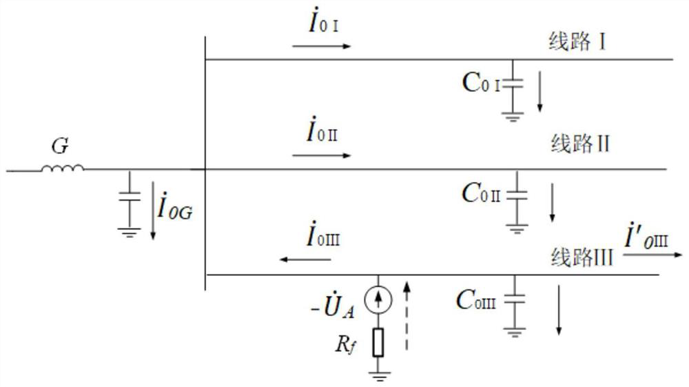 A method to improve the accuracy of high transition resistance ground fault judgment