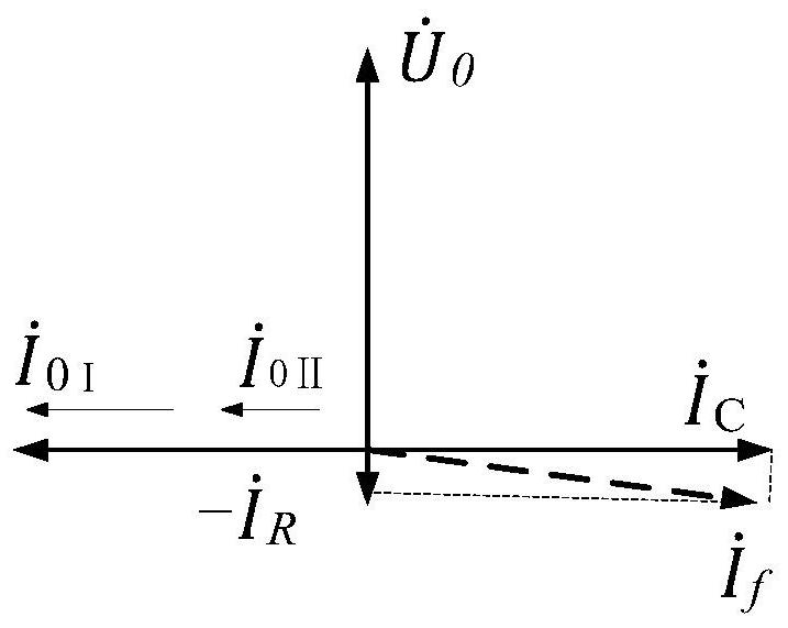 A method to improve the accuracy of high transition resistance ground fault judgment