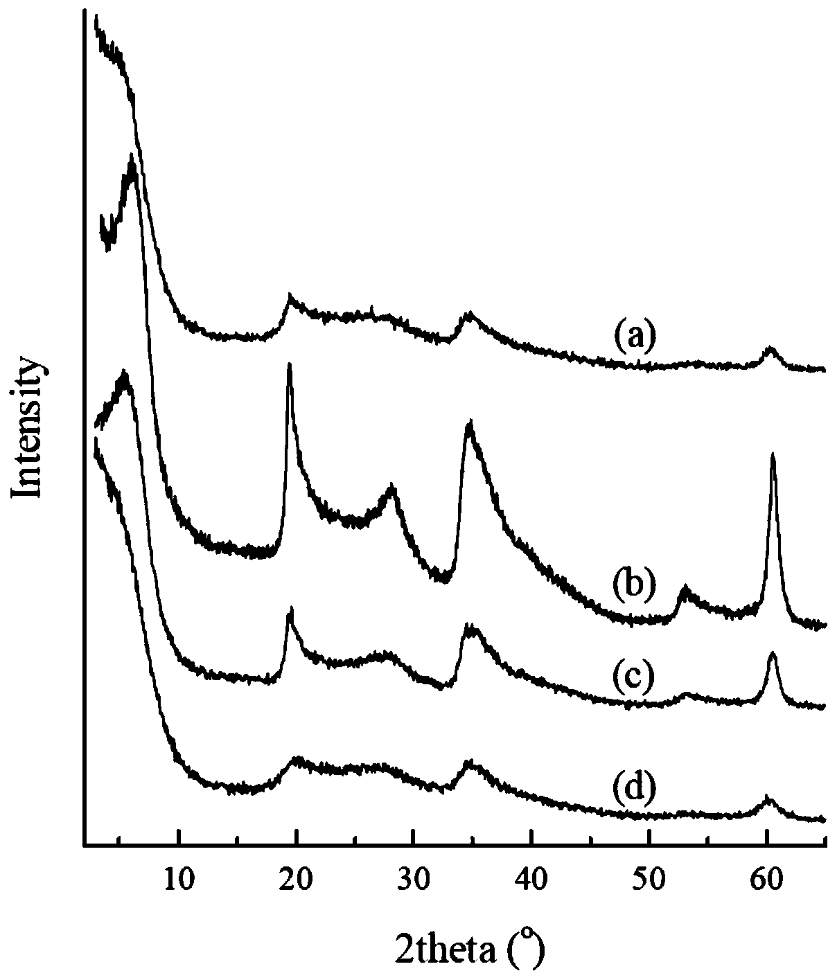 A kind of preparation method of high-purity magnesium saponite