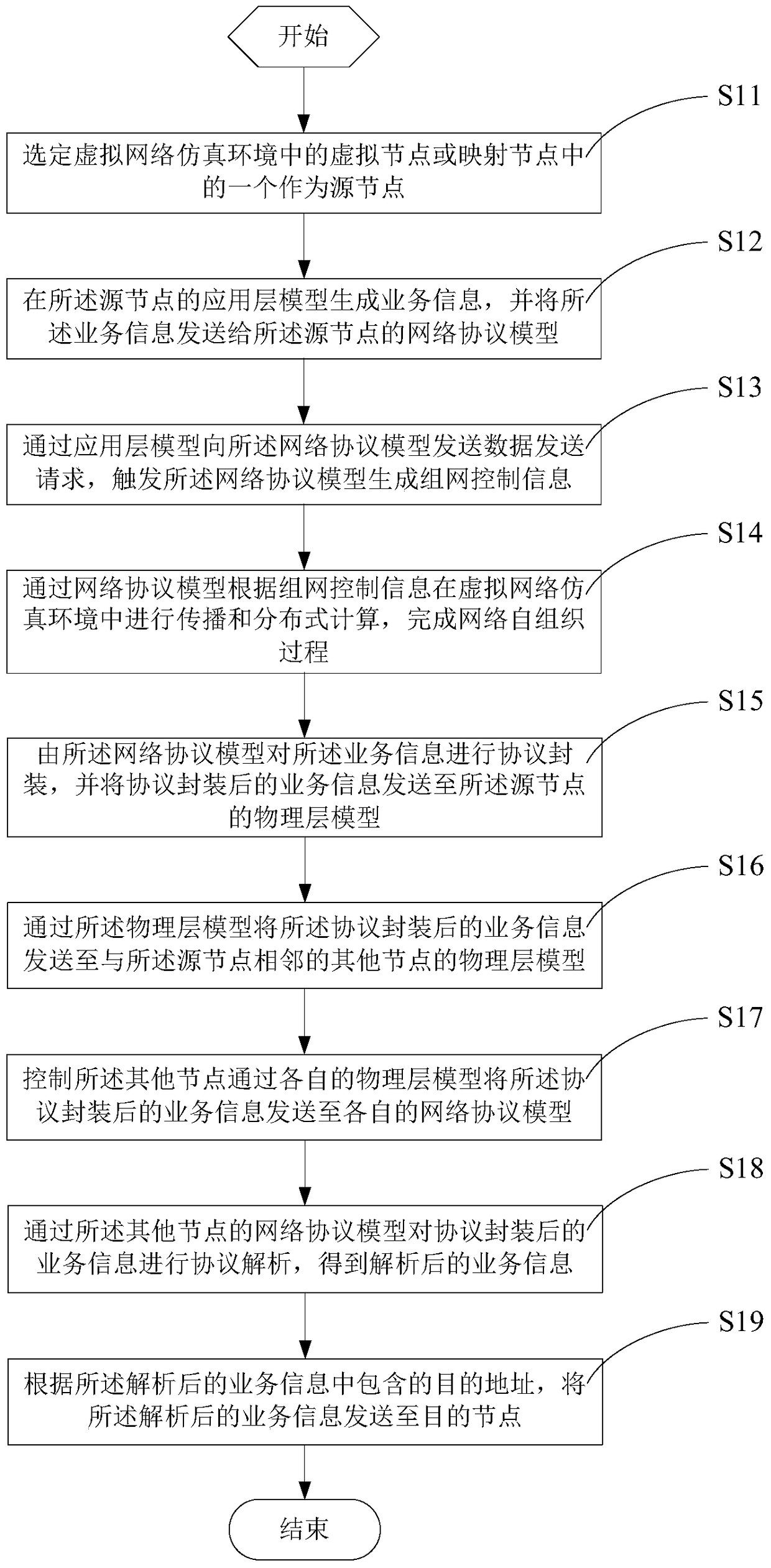 A hardware-in-the-loop simulation system and its communication method