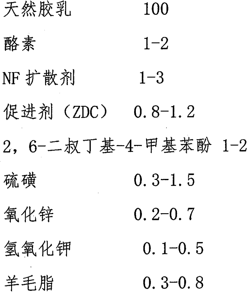 Method for preparing safe latex gloves