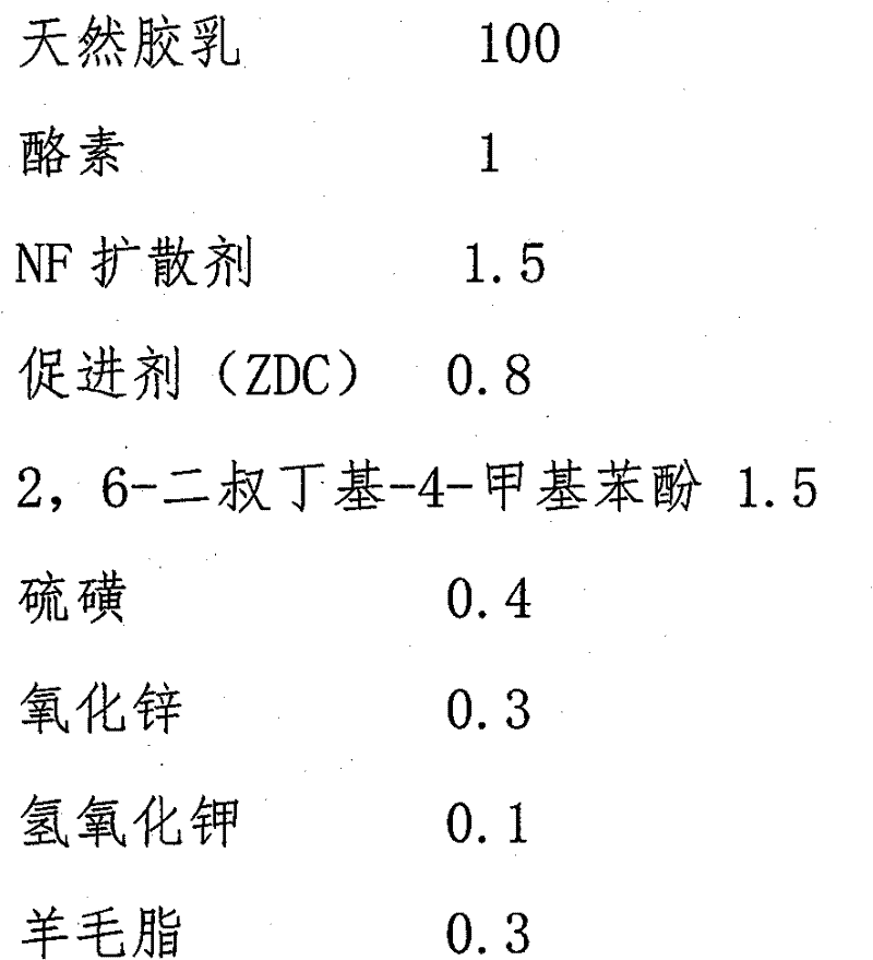 Method for preparing safe latex gloves