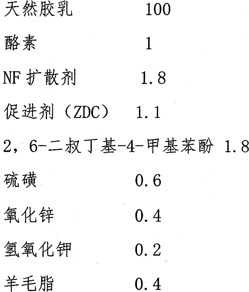 Method for preparing safe latex gloves