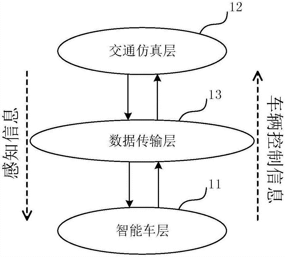 'Hardware-in-loop' accelerated loading simulation test system for intelligent connected vehicles