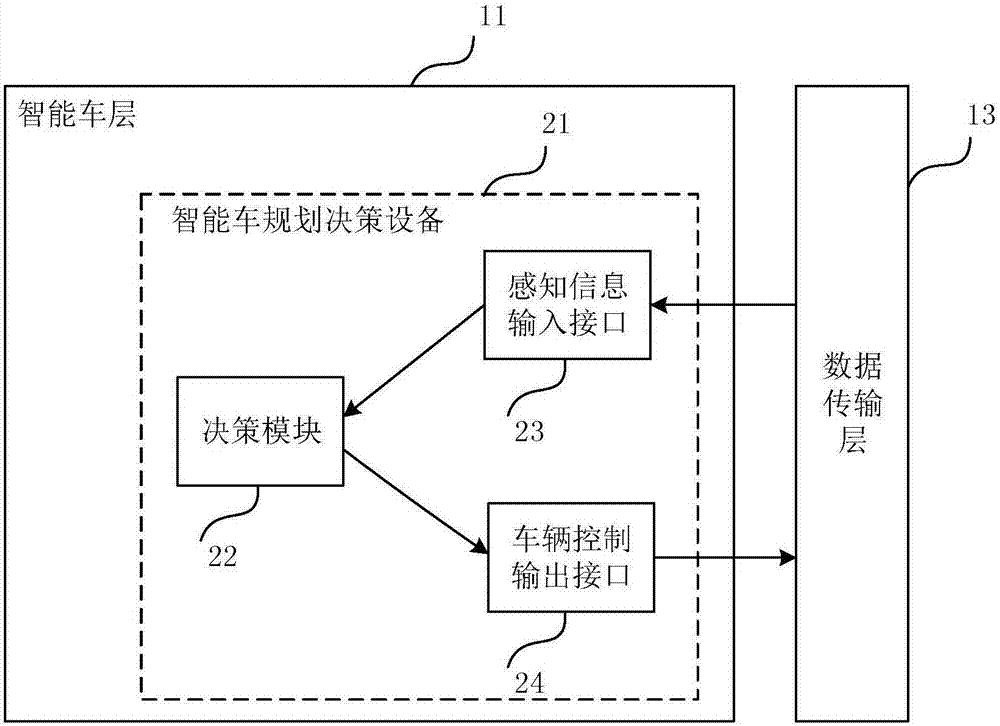 'Hardware-in-loop' accelerated loading simulation test system for intelligent connected vehicles