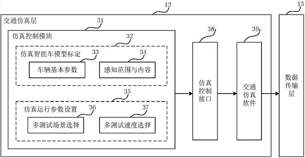 'Hardware-in-loop' accelerated loading simulation test system for intelligent connected vehicles