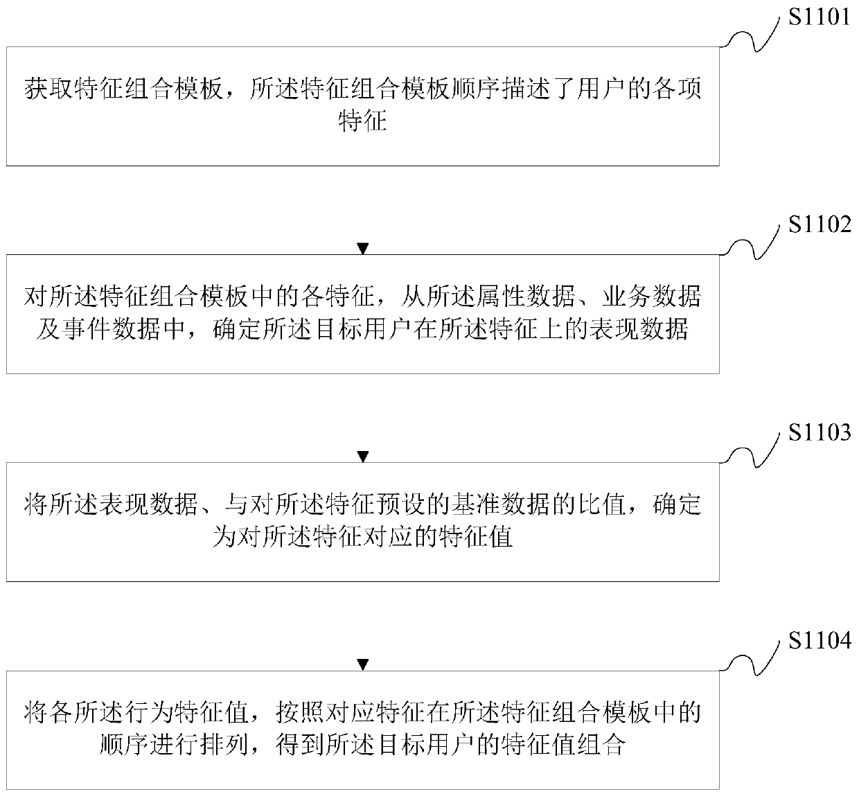 Data grouping method and device, electronic equipment and storage medium