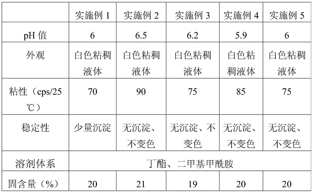 A kind of spray-coated coke-polishing/powdering treatment agent for synthetic leather and preparation method thereof