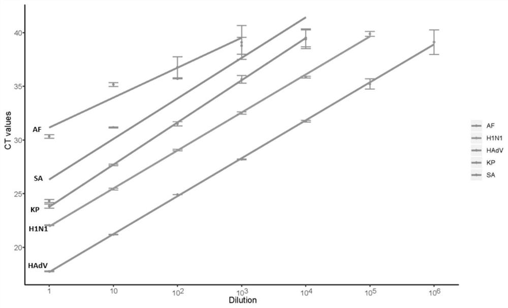 Metagenomics-based respiratory tract throat swab sample library building method and pathogen detection method