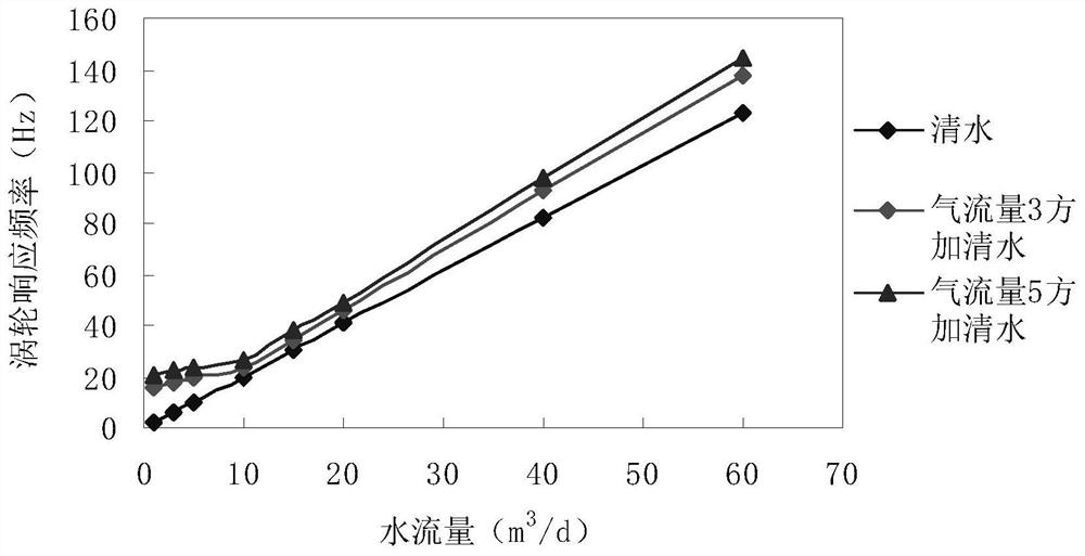 A downhole real-time gas splitter and system for fluid production profile logging