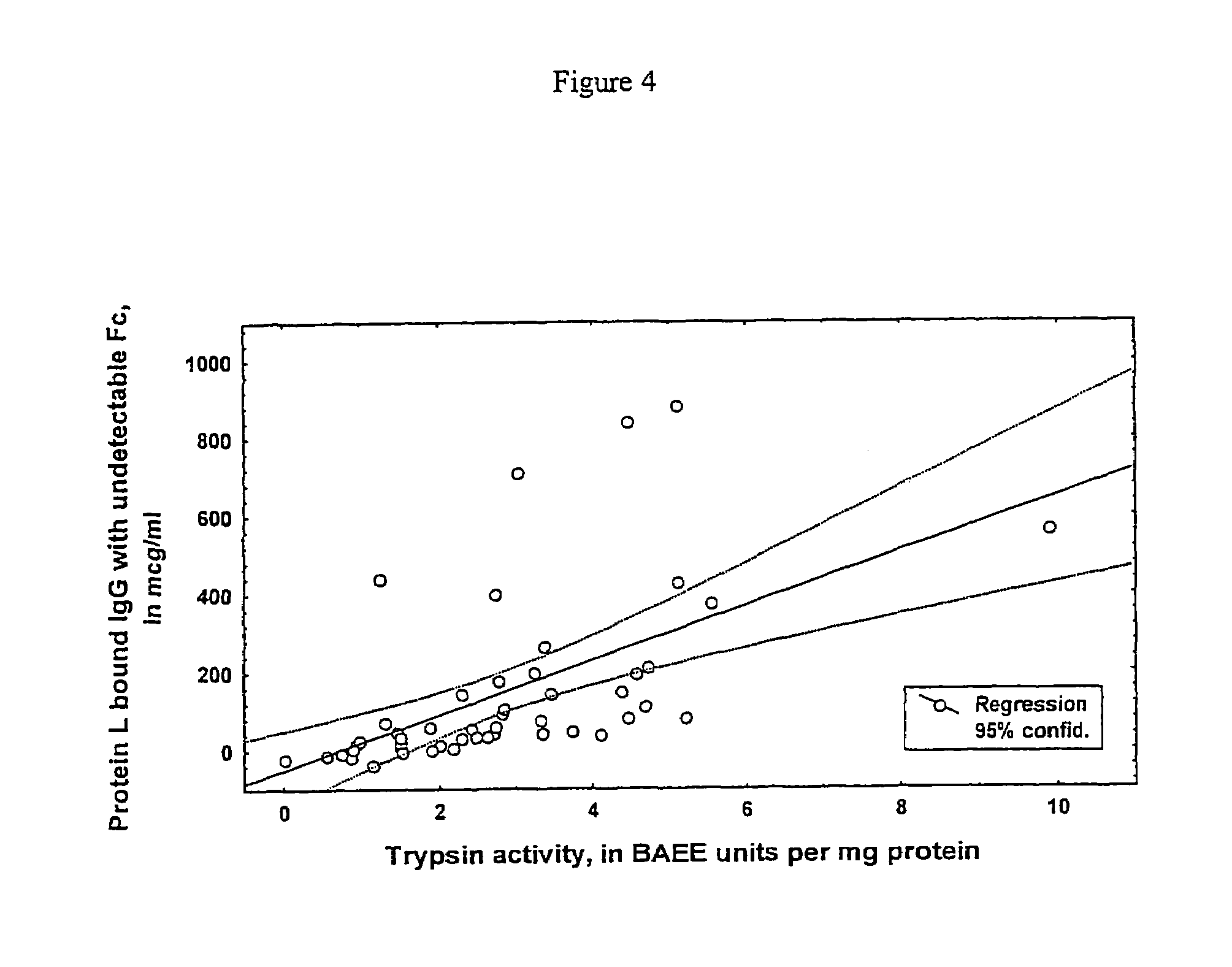 Assay