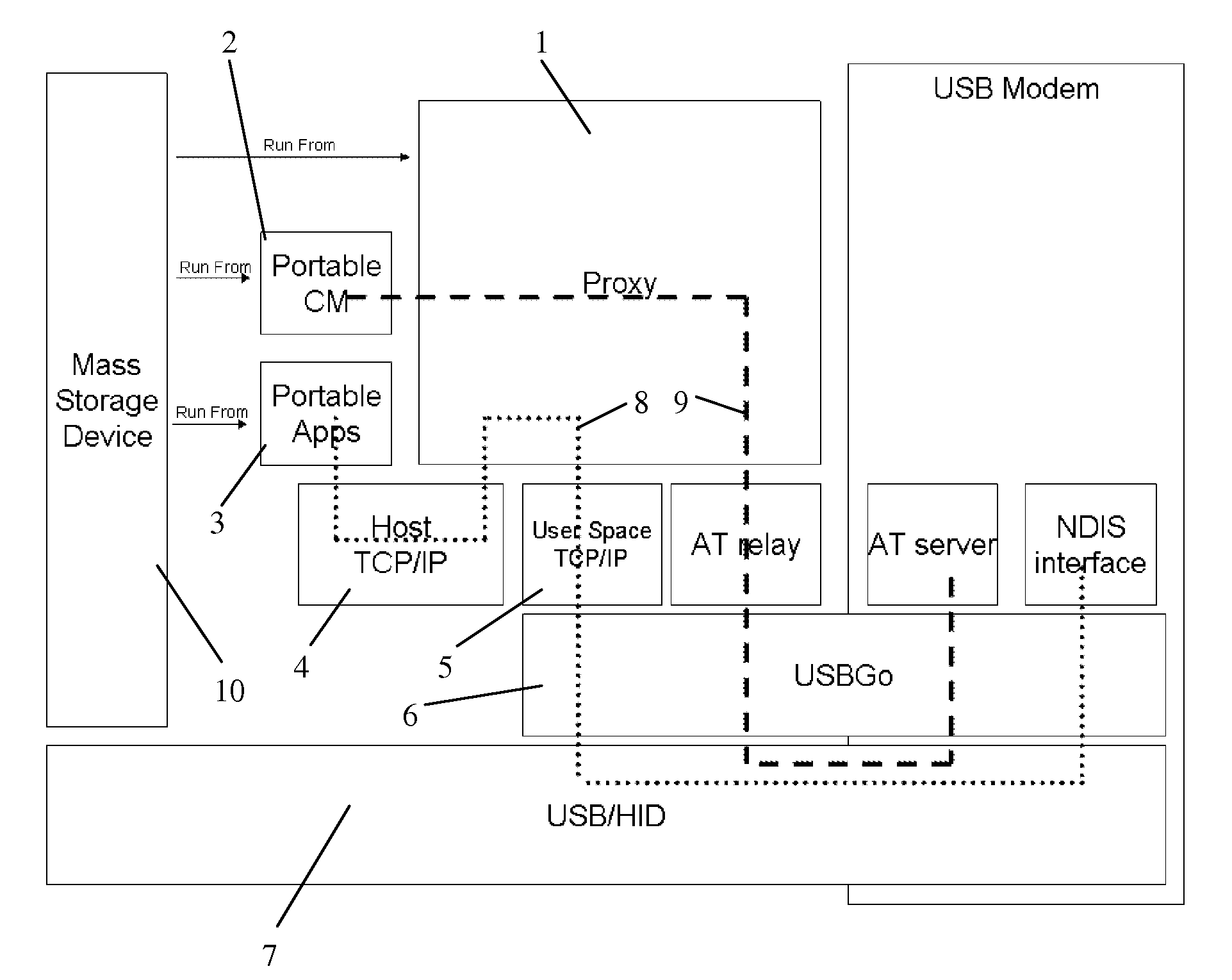 Wireless modem device usable on computer device without driver installation