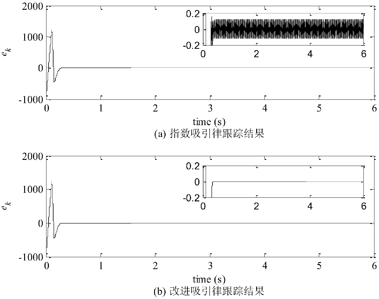 RBF adaptive neural network repetitive controller suitable for repetitive servo system