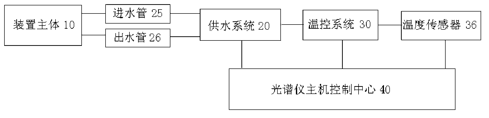 Water cooling device of multi-power transmission (MPT) microwave energy vacuum tube