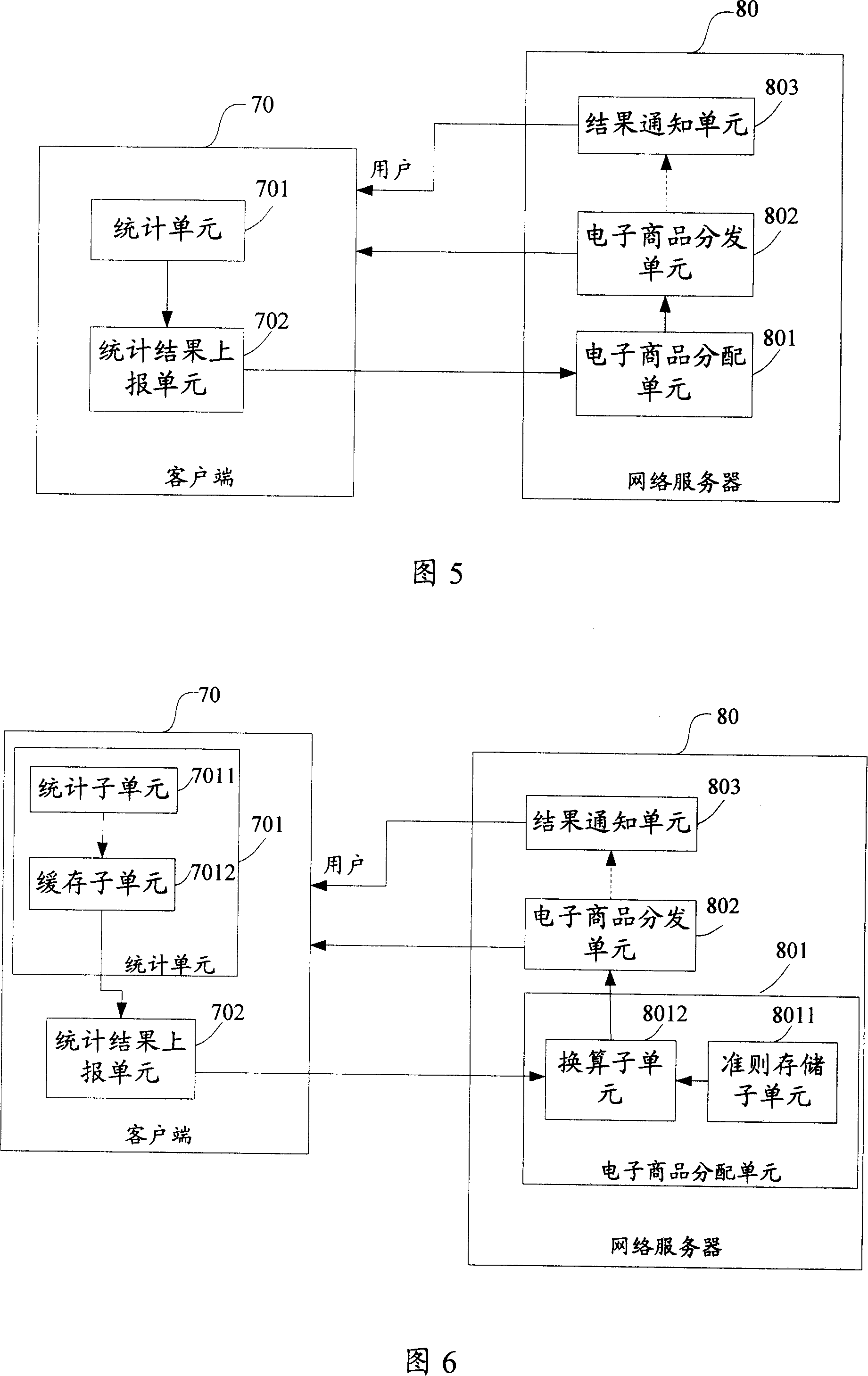 Electronic commodity allocation method and system