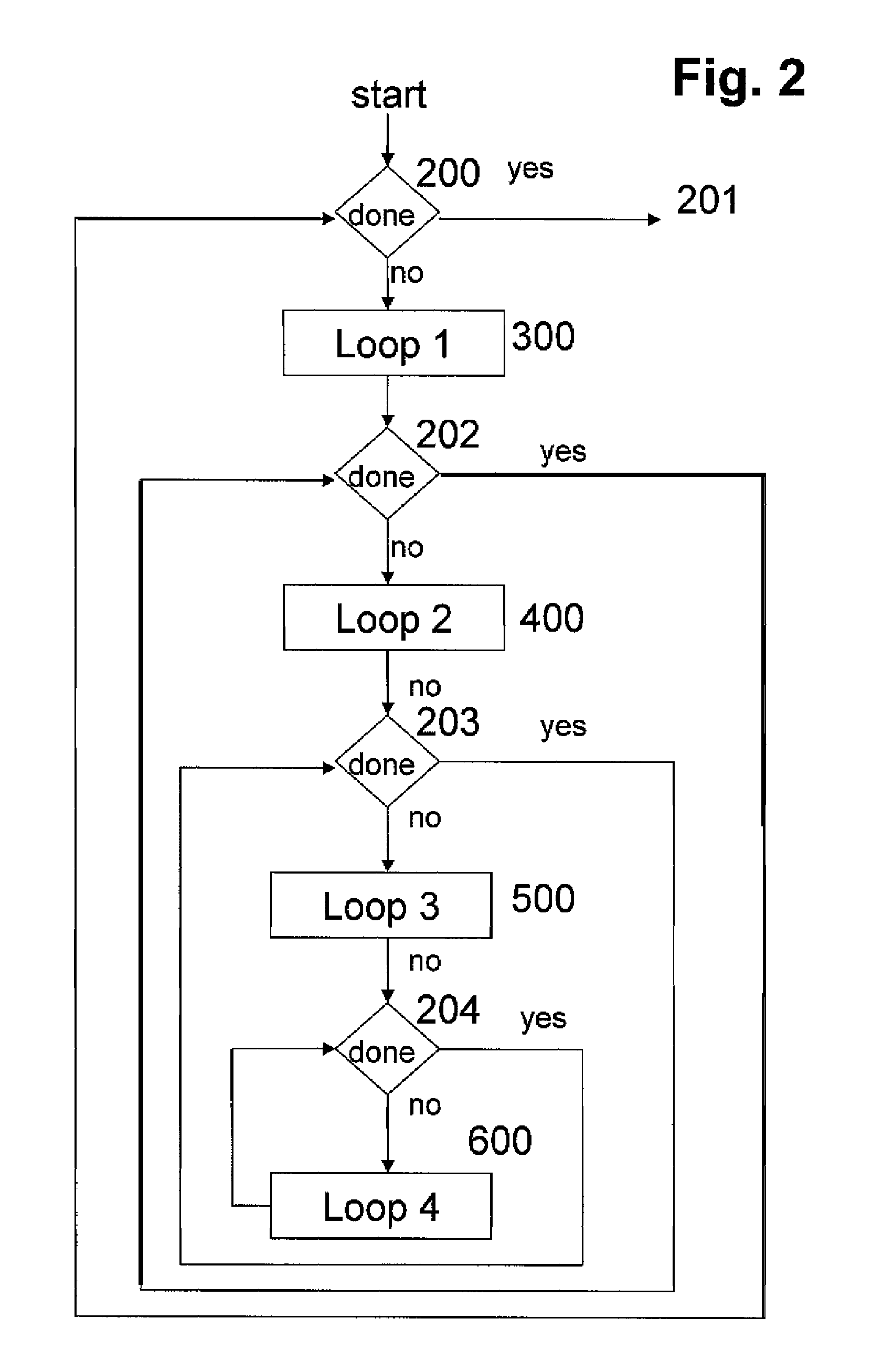 Microcontroller for logic built-in self test (LBIST)