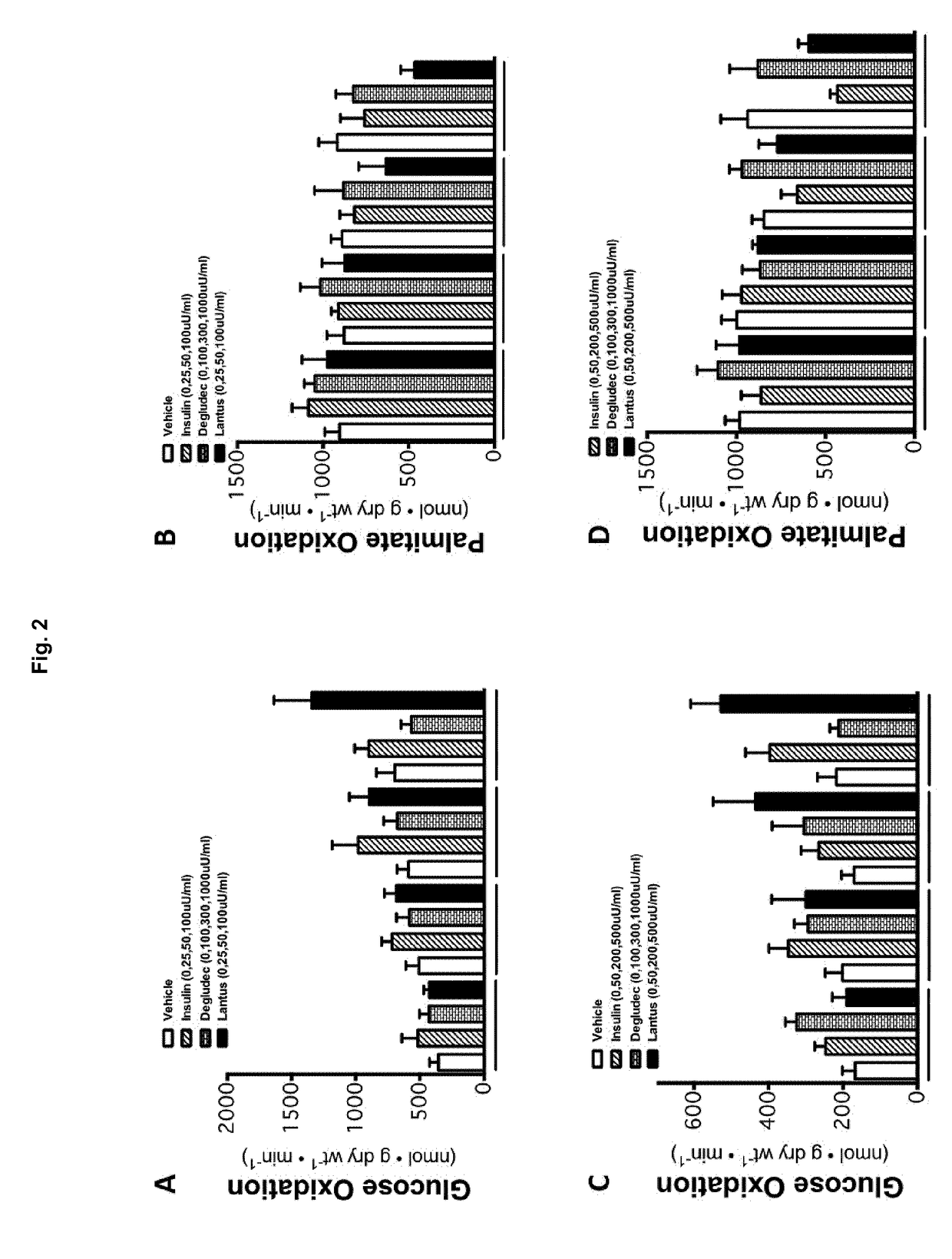 Cardiac metabolic effect of lantus