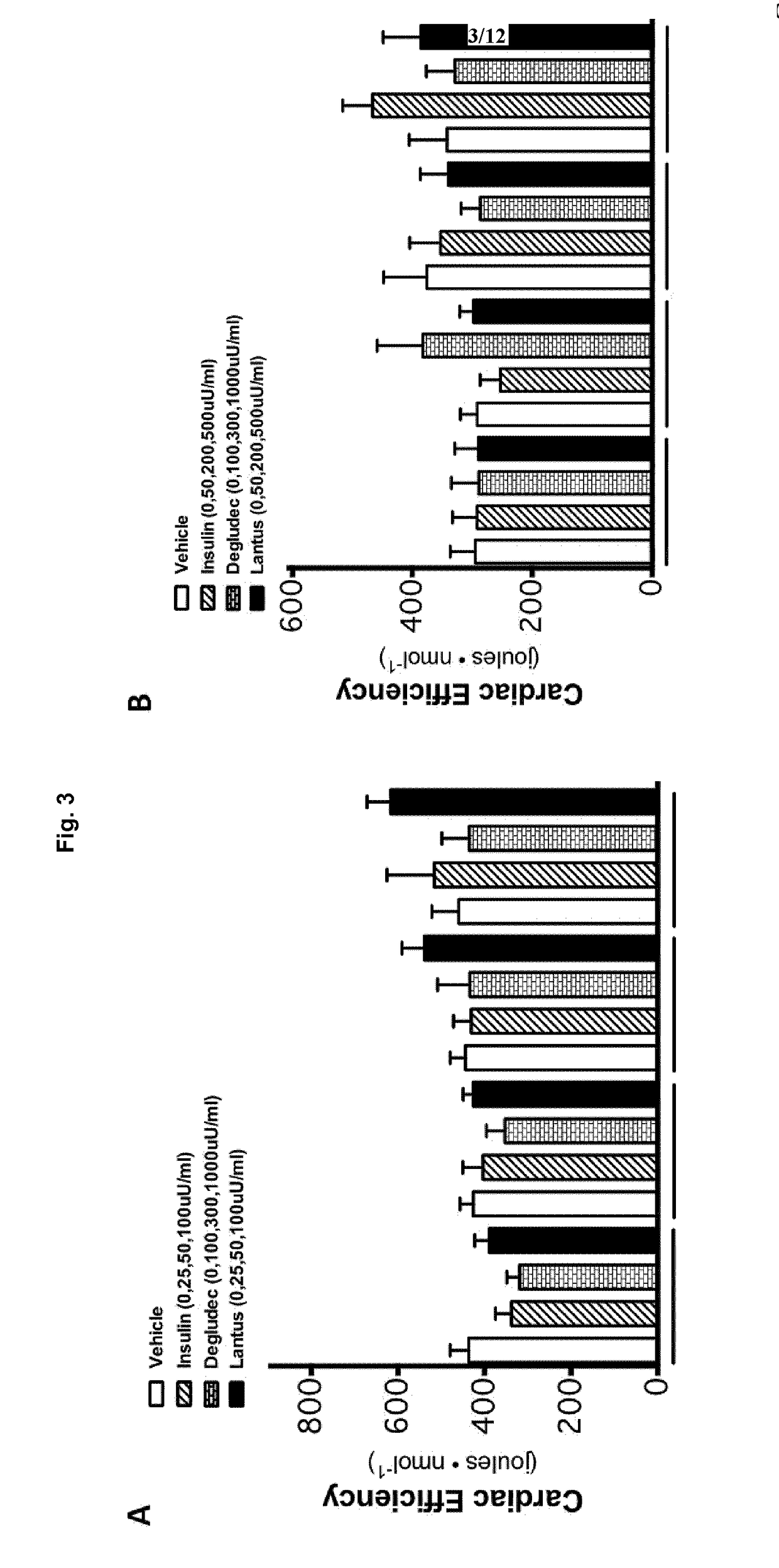 Cardiac metabolic effect of lantus