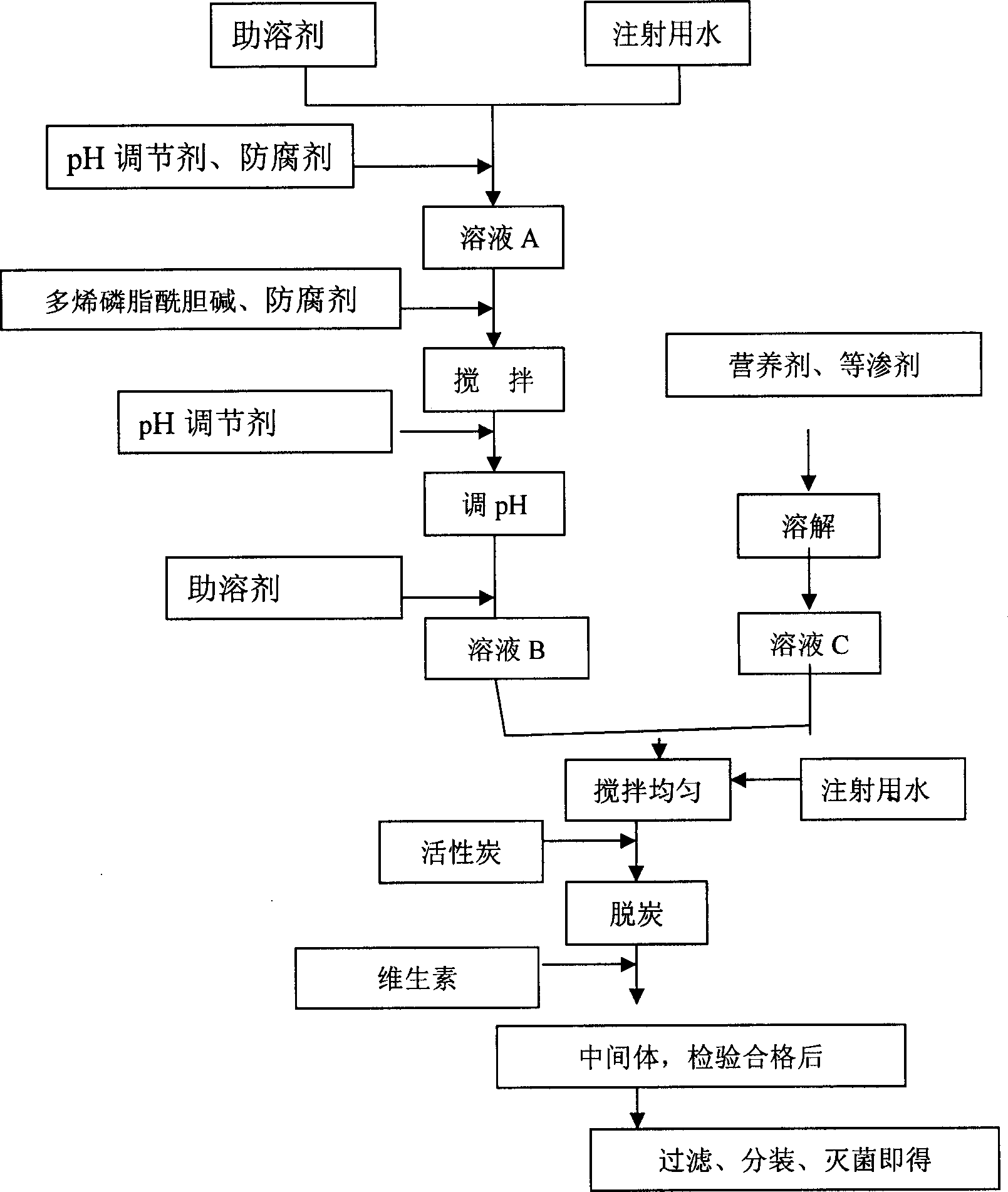 Polyene phosphatidyl choline infusion solution and its preparing method