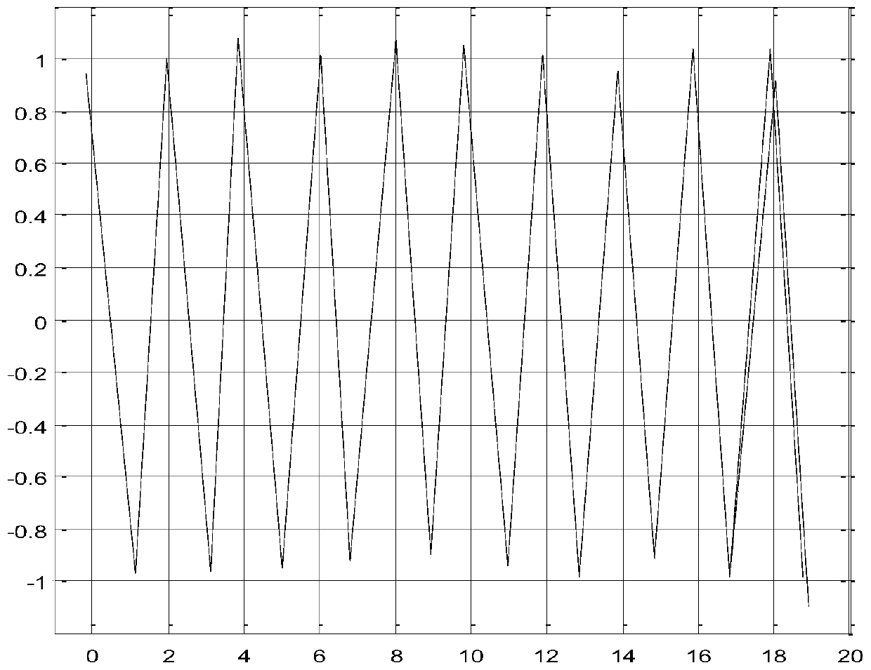 Human thoraco-abdominal surface motion prediction method for radiotherapy