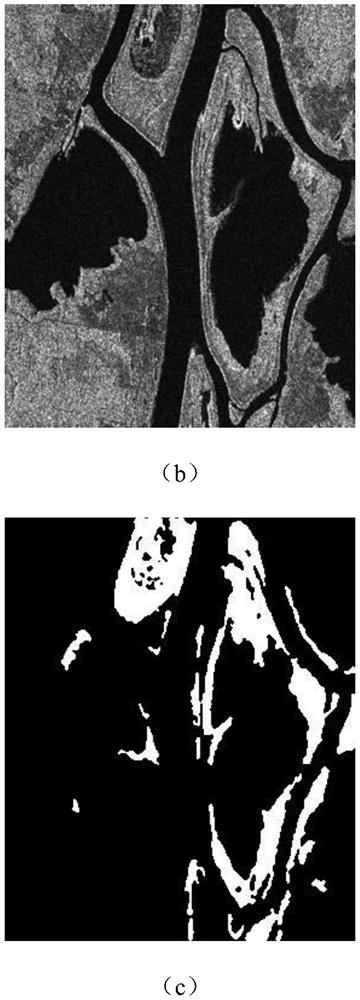 A Fast SAR Image Change Detection Method Based on CPU+FPGA