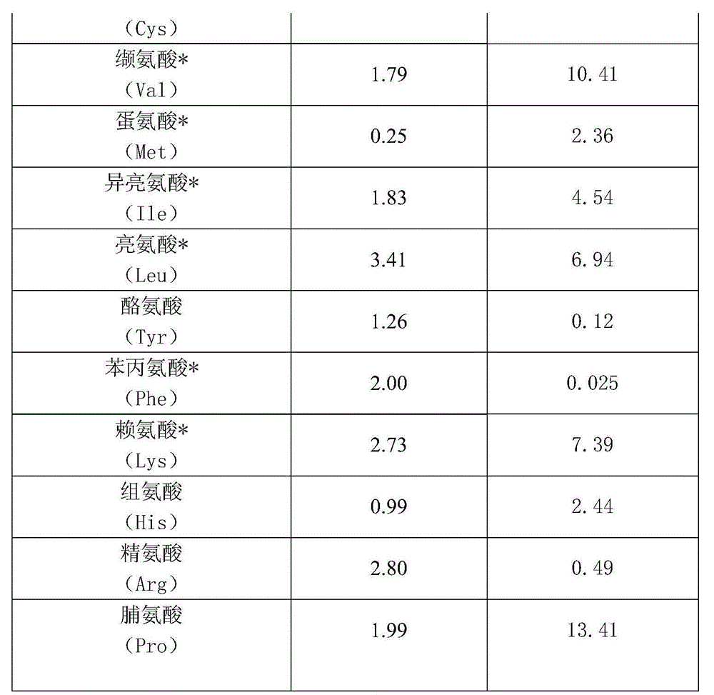 Soy sauce flavor type food nutrition additive used for flavoring and preparation method thereof