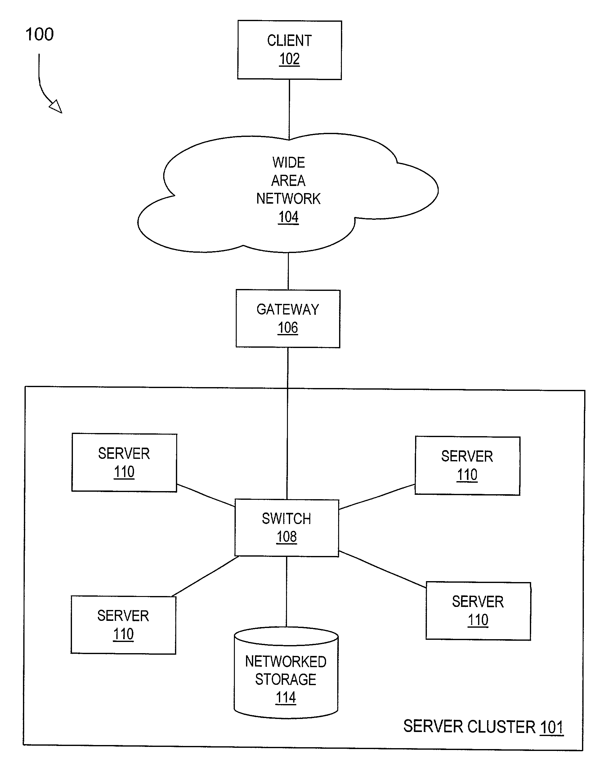 Power conservation in a server cluster