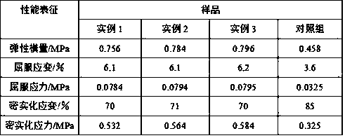 Preparation method of high-strength type foaming and cushioning packaging material