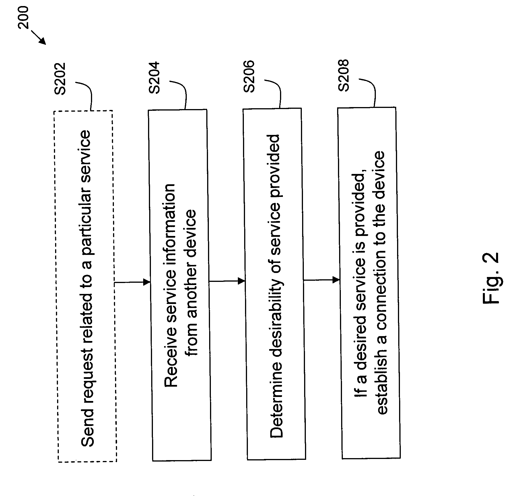 Proximity service discovery in wireless networks