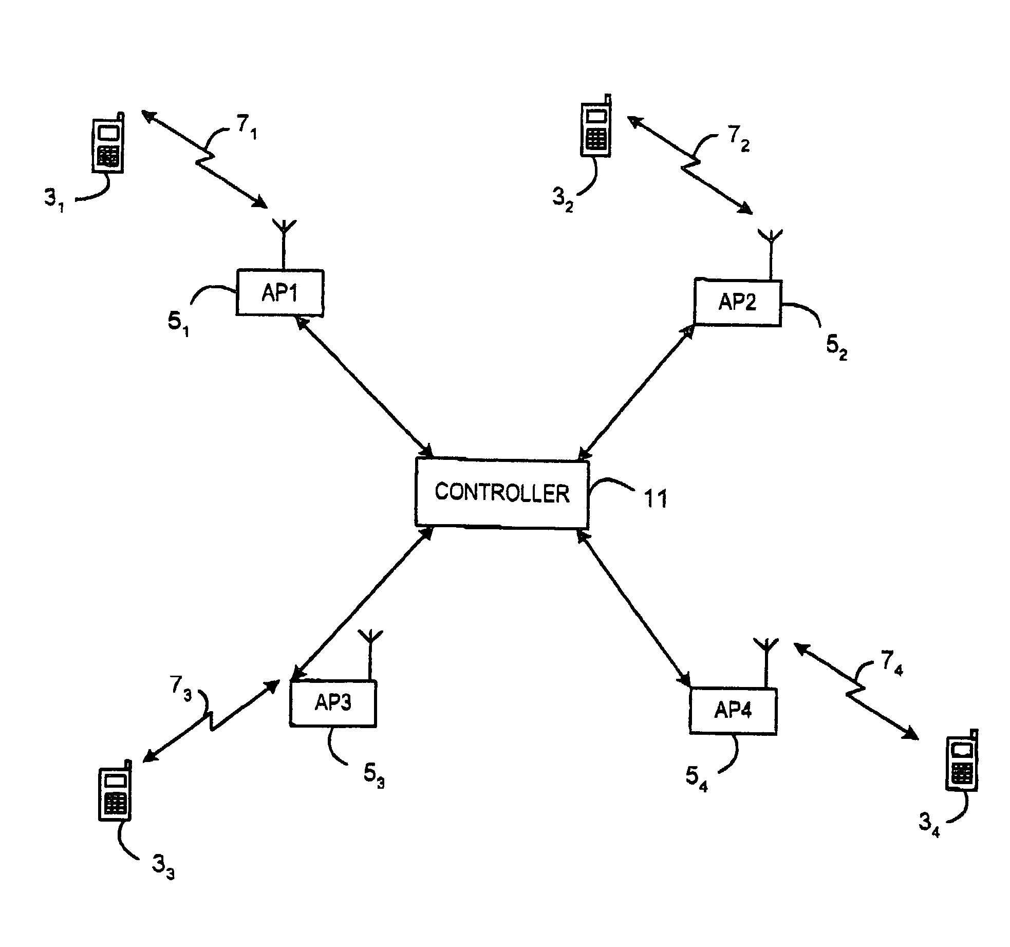 Wireless Communications Systems