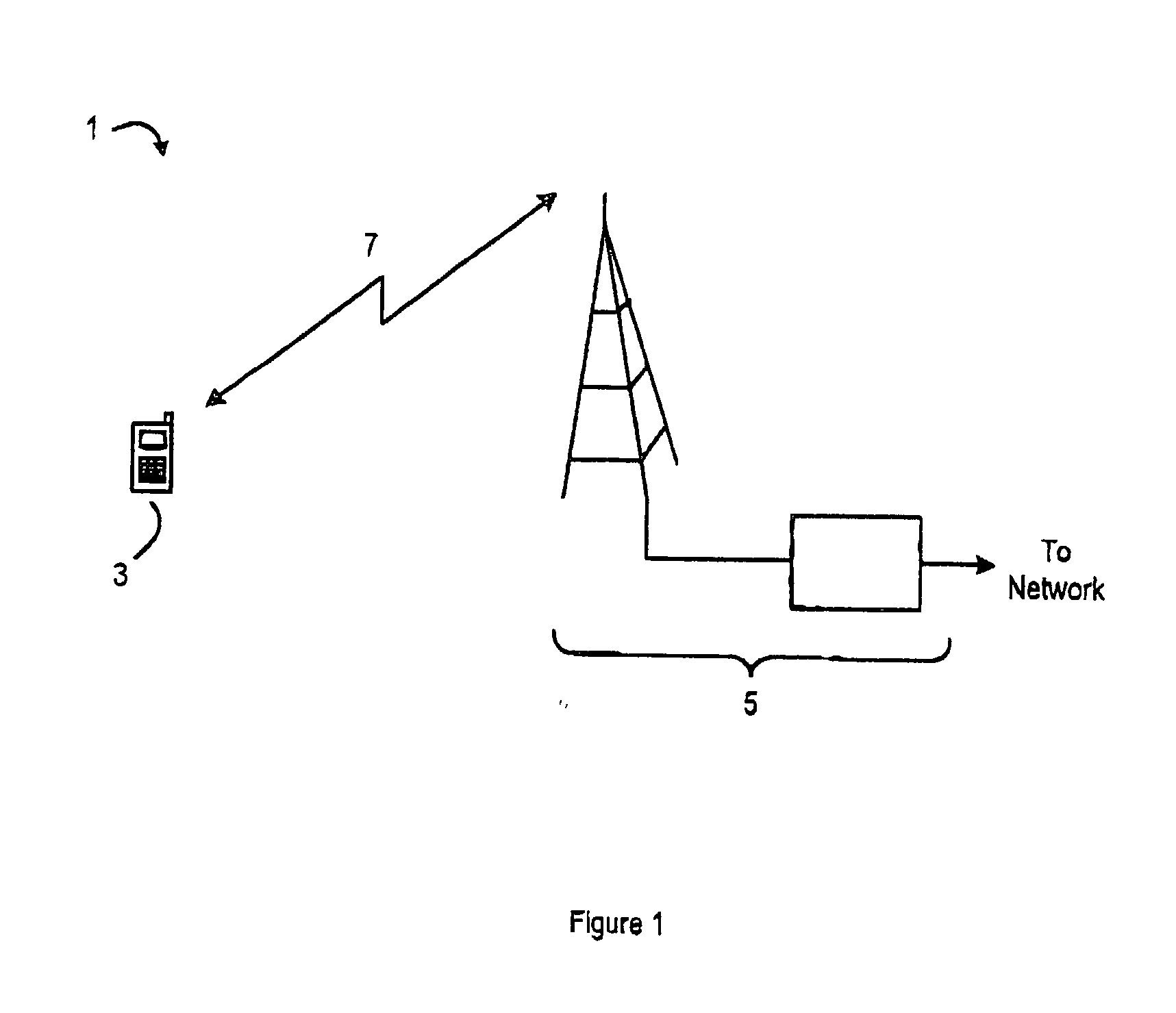 Wireless Communications Systems