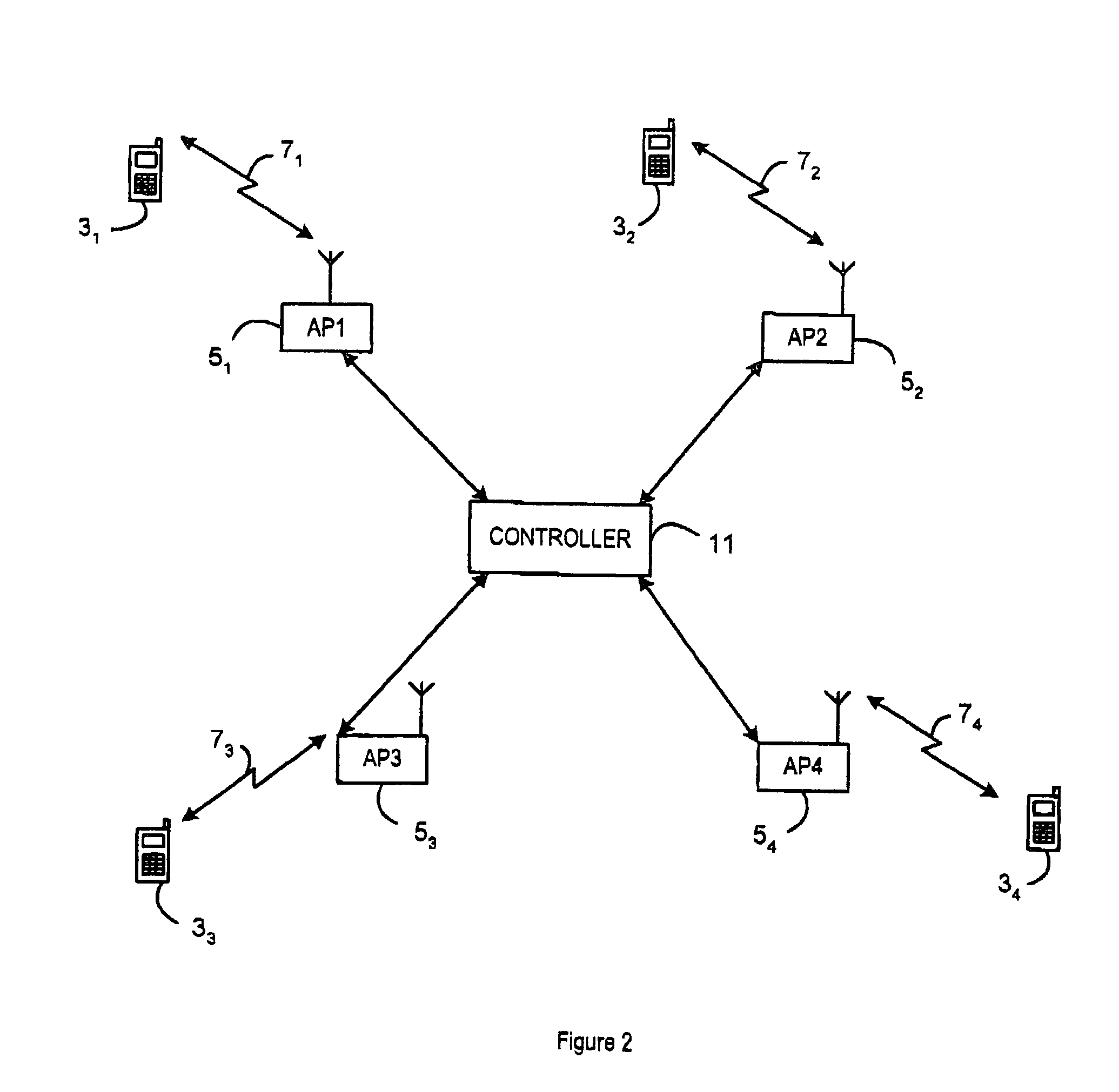 Wireless Communications Systems