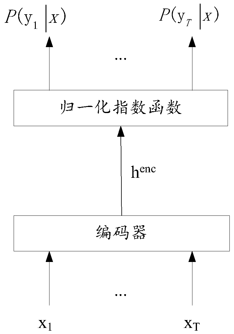 Speech recognition method, device and electronic equipment