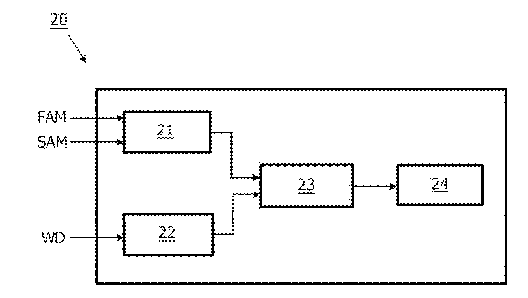 Method and apparatus for fall detection and alarm