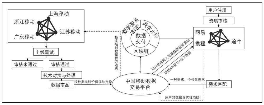 Digital product secure transaction system and method based on blockchain technology