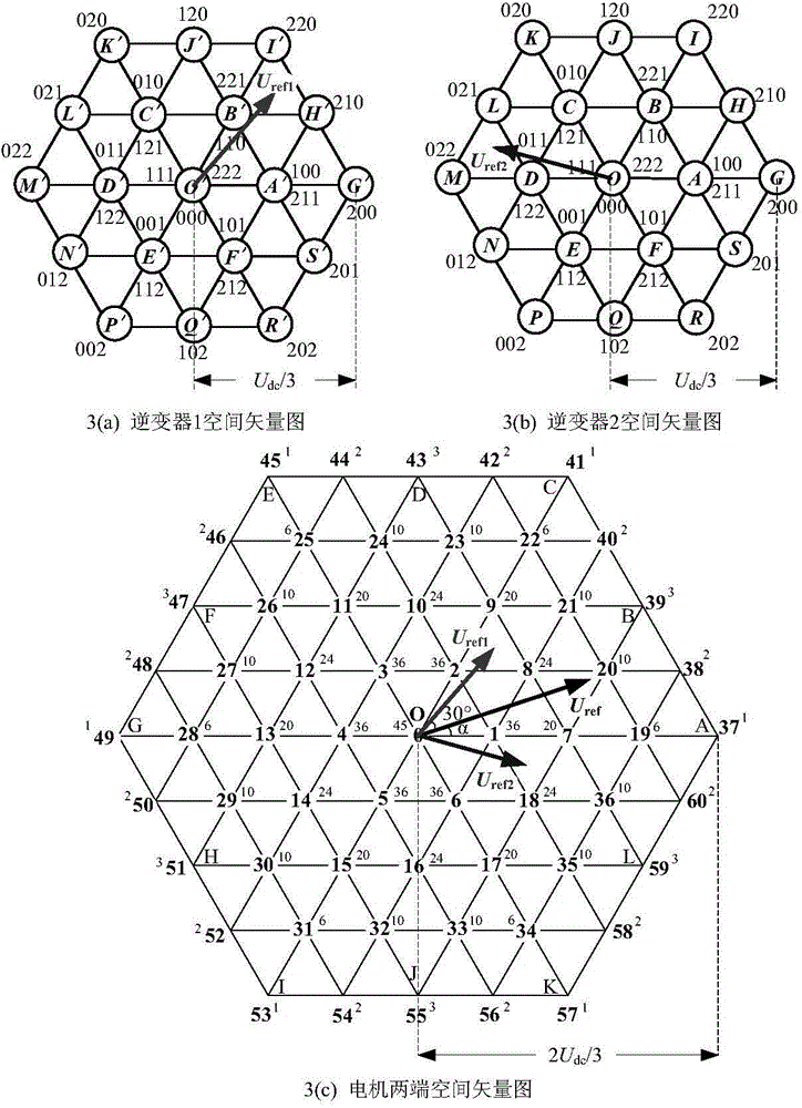 A space vector modulation method for dual three-level inverter system zero sequence voltage elimination