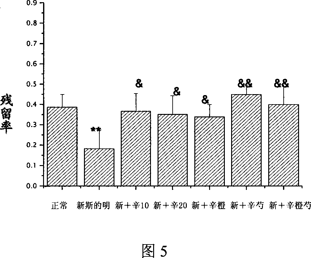 Composition capable of bidirectional adjusting gastrointestinal smooth muscle contraction