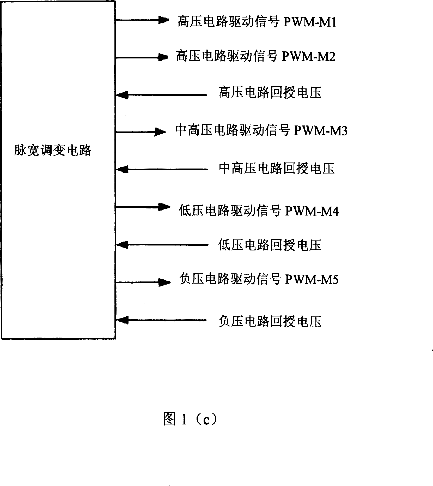 Power supplier for field emission display