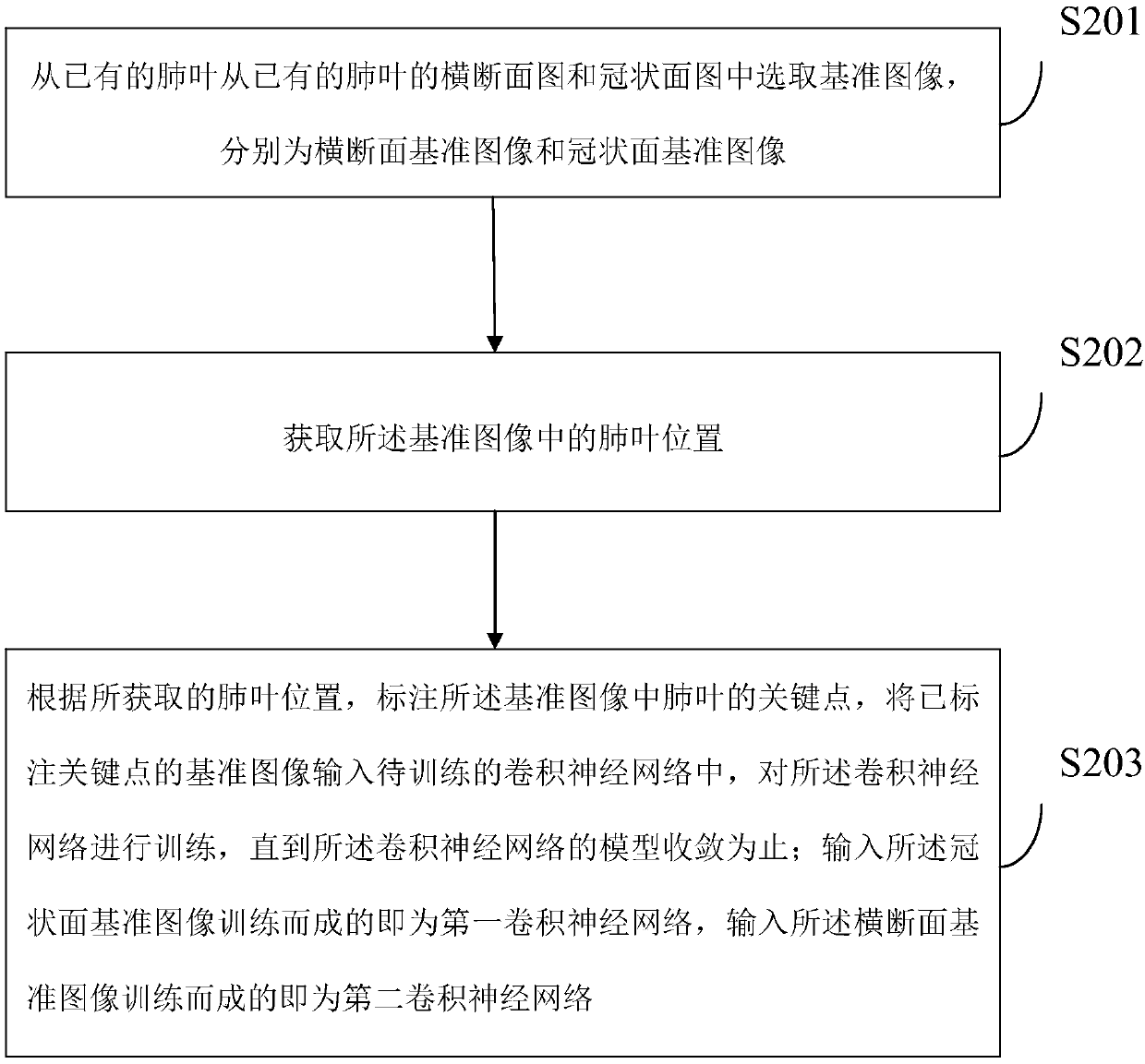 Positioning method and device for focus in lung lobe