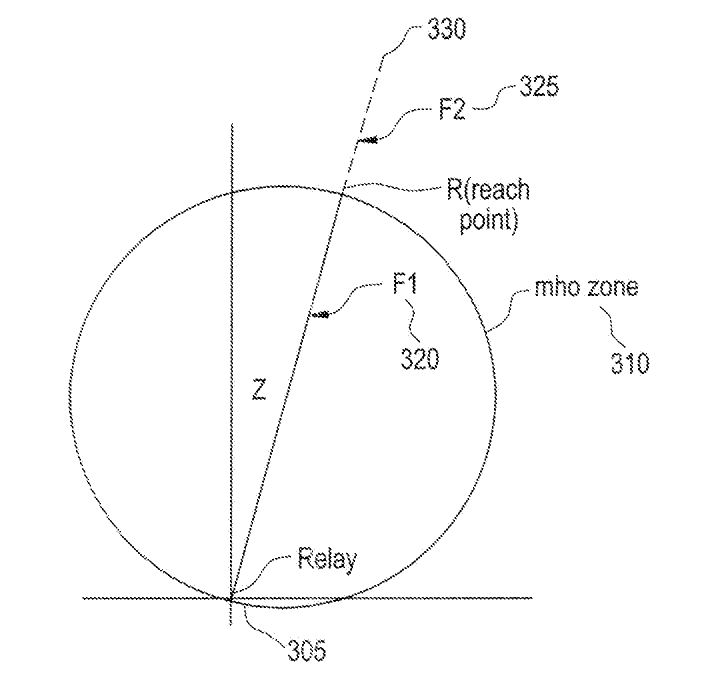 Fast impedance protection technique immune to dynamic errors of capacitive voltage transformers